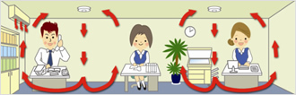 エコシルフィ設置後