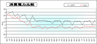 省エネデータ