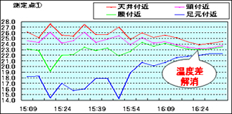 エコシルフィの効果