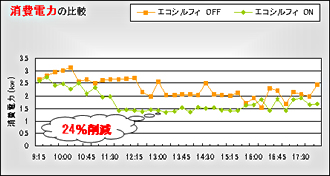 エコシルフィの効果